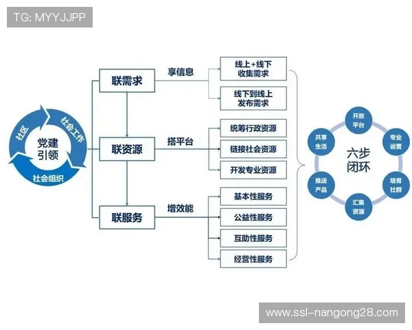 制播流程与票务及衍生品系统的联动在当前周期内实现了价值链条闭环 制播流程与票务及衍生品系统的联动在当前周期内实现了价值链条闭环