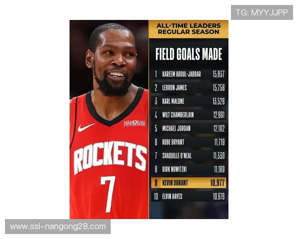 杜兰特超越海耶斯升至历史运动战进球榜第九位，火箭客场险胜雷霆